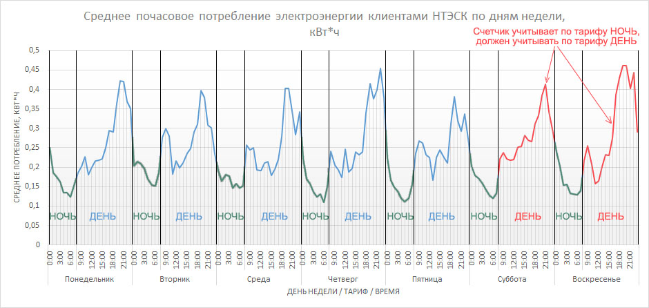 grafik